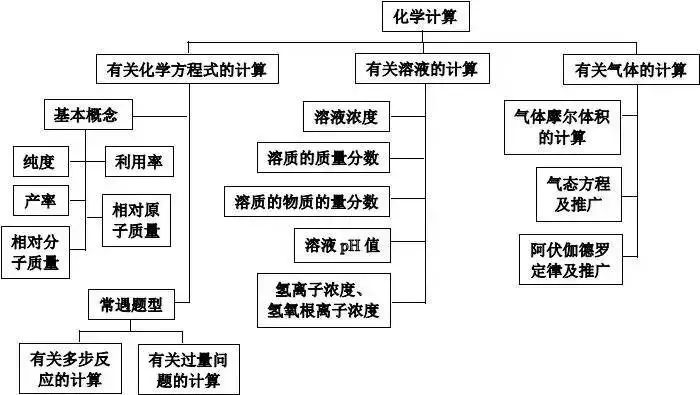 理综知识最全系统导图！二轮查漏补缺必备！