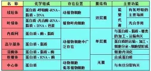 理综知识最全系统导图！二轮查漏补缺必备！