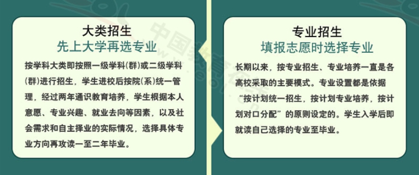 2020大类招生已成主流，志愿填报时该注意哪些问题？一文详解什么是大类招生