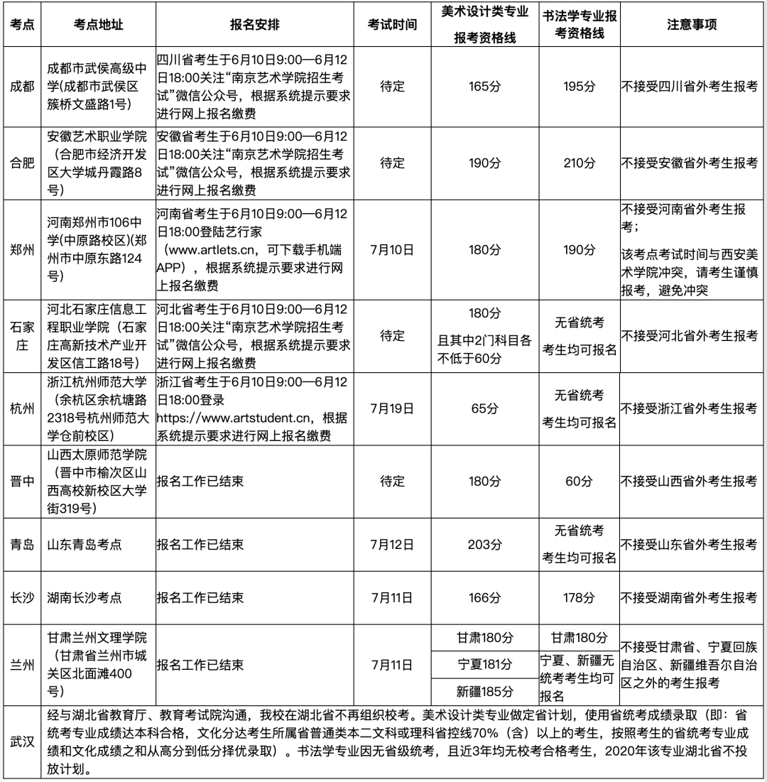 南京艺术学院2020年美术设计类、书法学专业部分外省考点报名考试时间安排表