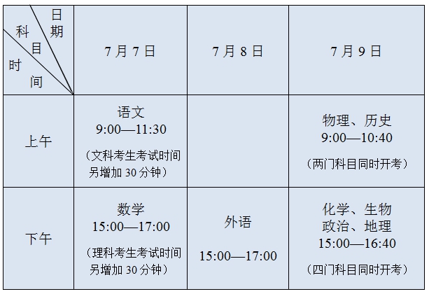 多省高考安排出炉！最后19天，收下人民日报版冲刺指南！