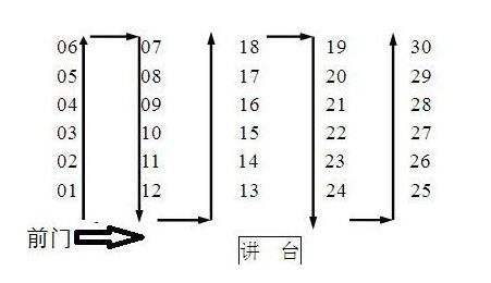 2020高考考场/座位安排方案确定, 今年这样排座位! 附考试院重磅提醒