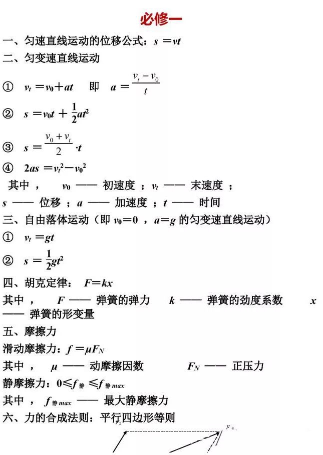 高中[物化生]公式/定理大汇总! 再没这么全了, 收藏备用。