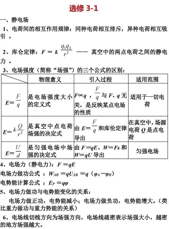 高中[物化生]公式/定理大汇总! 再没这么全了, 收藏备用。