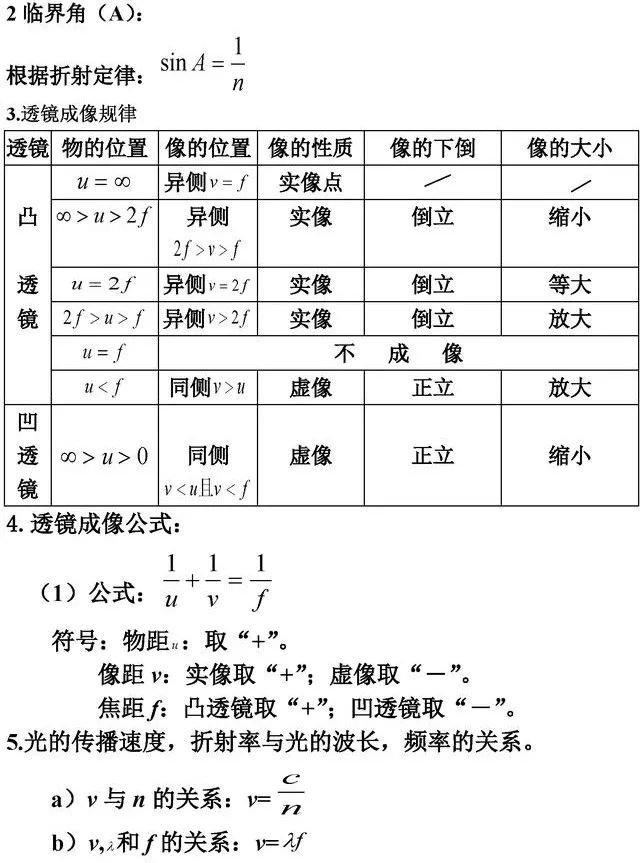 高中[物化生]公式/定理大汇总! 再没这么全了, 收藏备用。