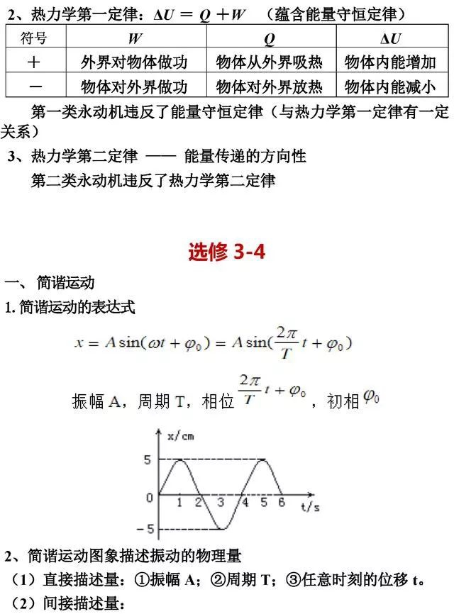 高中[物化生]公式/定理大汇总! 再没这么全了, 收藏备用。