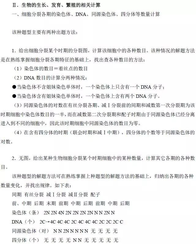 高中[物化生]公式/定理大汇总! 再没这么全了, 收藏备用。