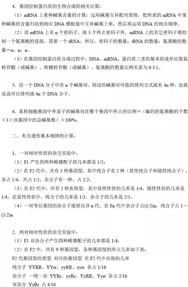 高中[物化生]公式/定理大汇总! 再没这么全了, 收藏备用。