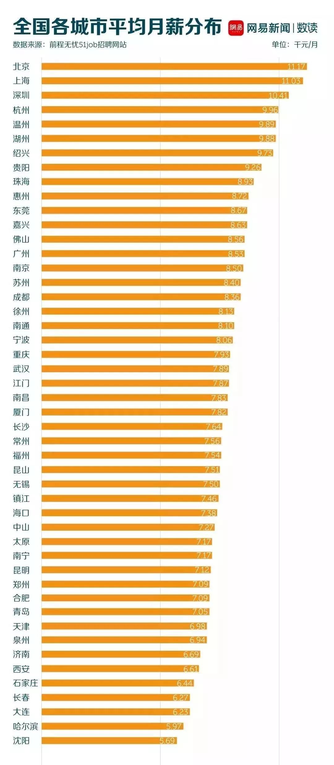 上大学，专业、学校、城市，到底哪个更重要？2020高考生及家长这篇分析，很全很有用！