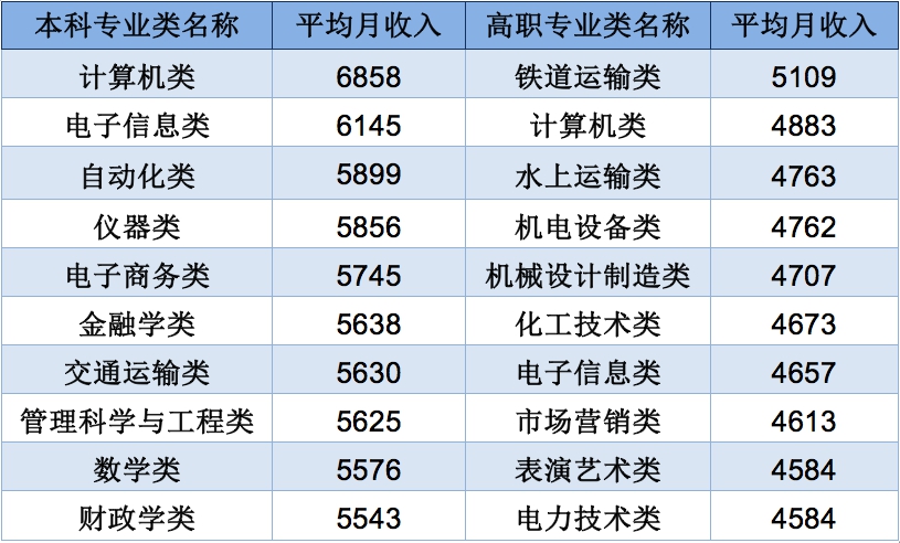 上大学，专业、学校、城市，到底哪个更重要？2020高考生及家长这篇分析，很全很有用！