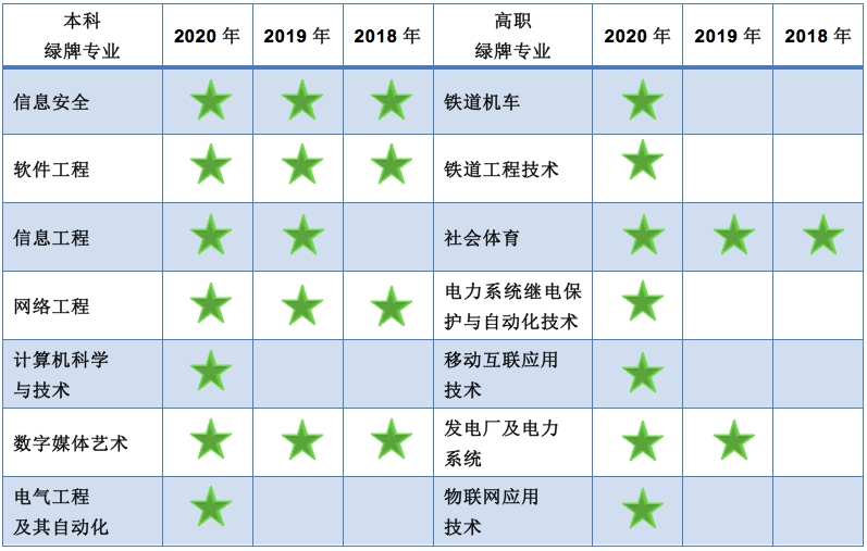 上大学，专业、学校、城市，到底哪个更重要？2020高考生及家长这篇分析，很全很有用！