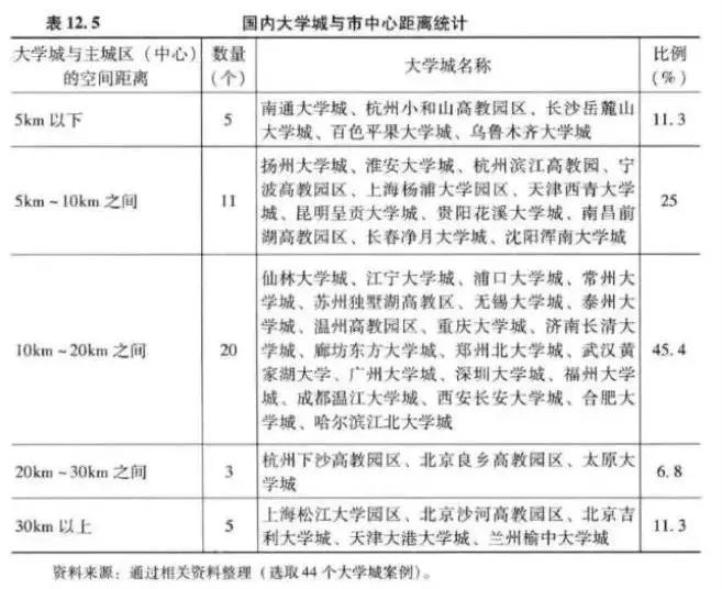 上大学，专业、学校、城市，到底哪个更重要？2020高考生及家长这篇分析，很全很有用！