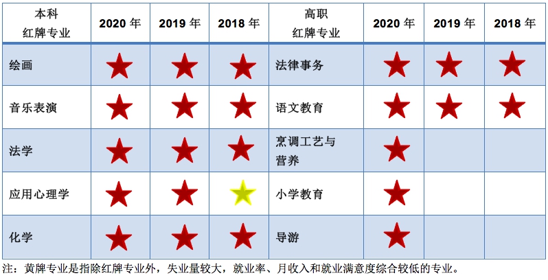 上大学，专业、学校、城市，到底哪个更重要？2020高考生及家长这篇分析，很全很有用！