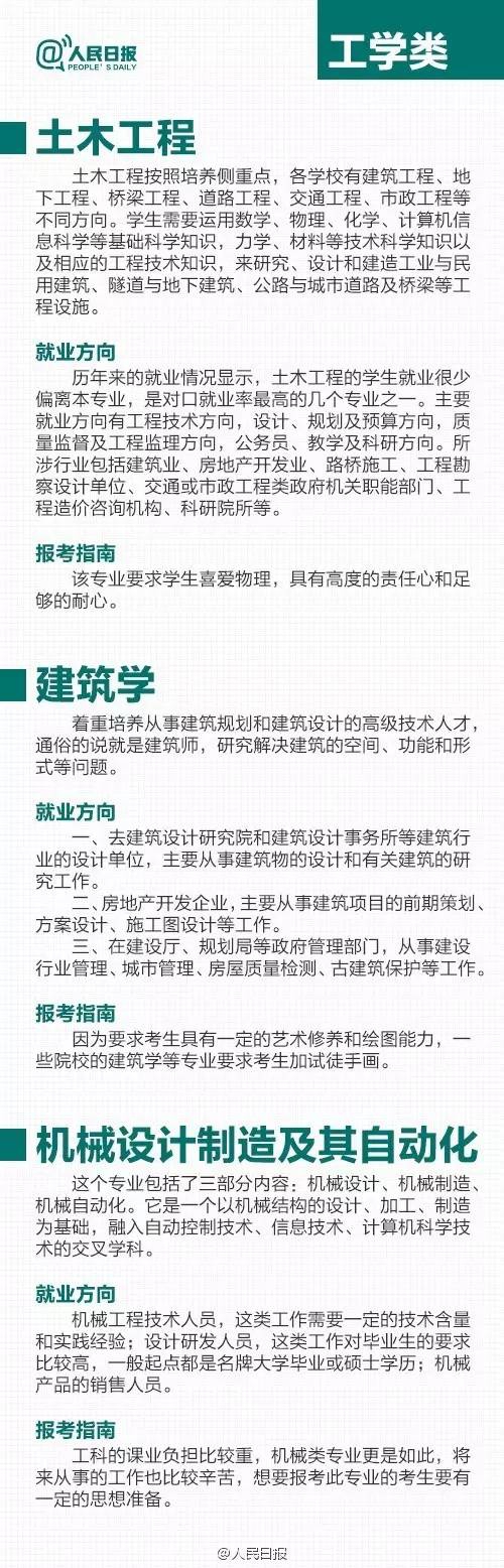 上大学，专业、学校、城市，到底哪个更重要？2020高考生及家长这篇分析，很全很有用！