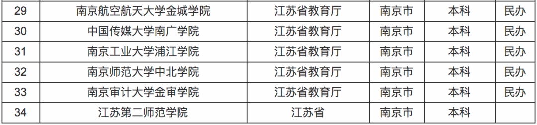 2020高考生大学院校怎么选？哪些地方好？这5座城市高校多、发展好！