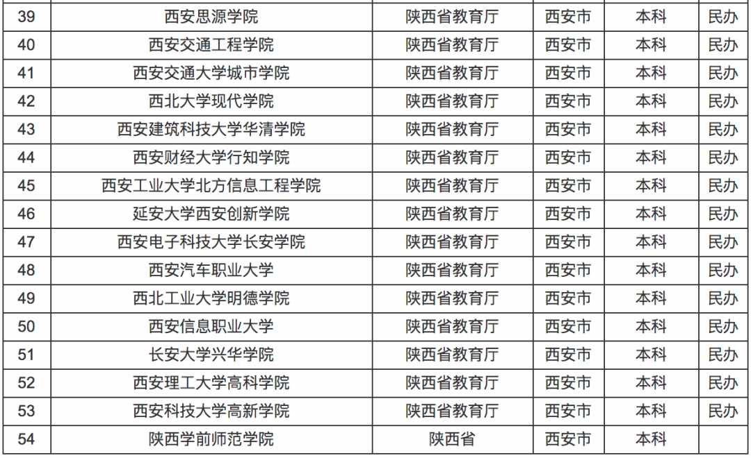 2020高考生大学院校怎么选？哪些地方好？这5座城市高校多、发展好！