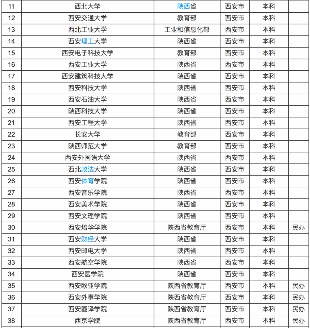 2020高考生大学院校怎么选？哪些地方好？这5座城市高校多、发展好！