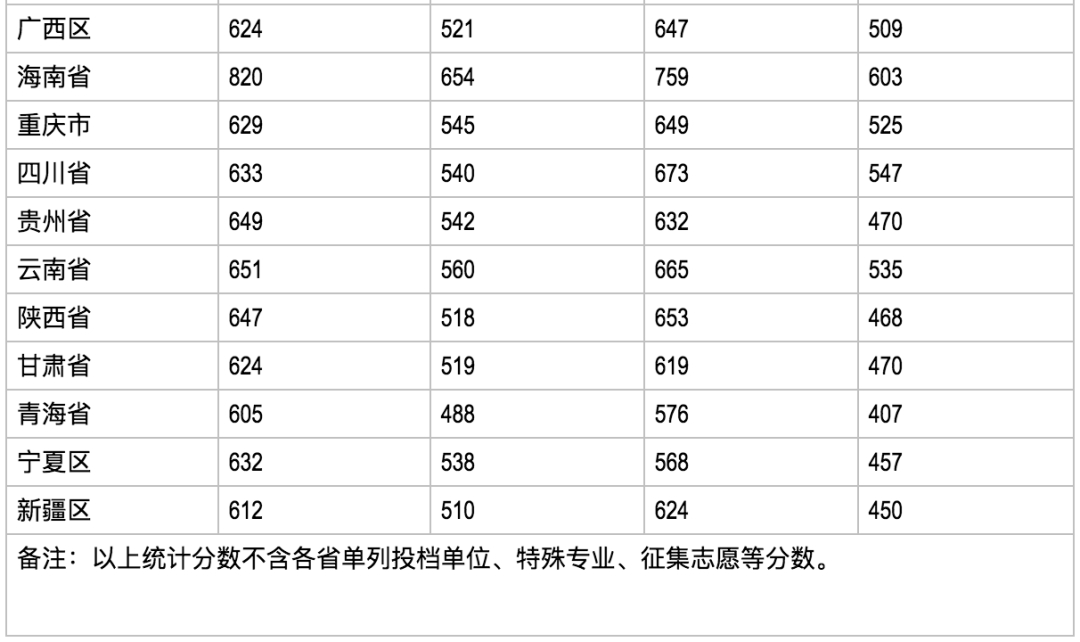 2020高考生大学院校怎么选？哪些地方好？这5座城市高校多、发展好！