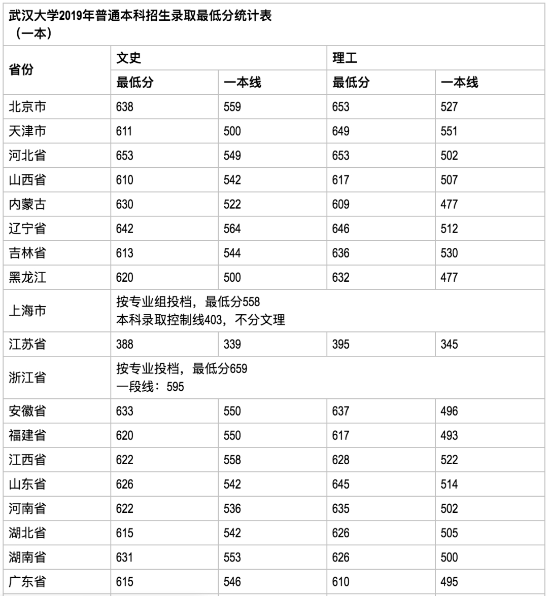 2020高考生大学院校怎么选？哪些地方好？这5座城市高校多、发展好！