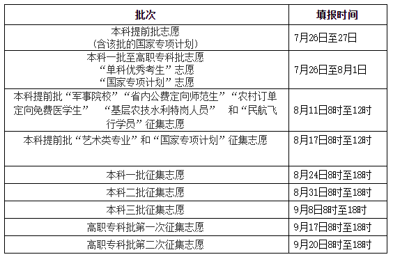 湖南：2020年普通高校招生网上填报志愿时间安排表