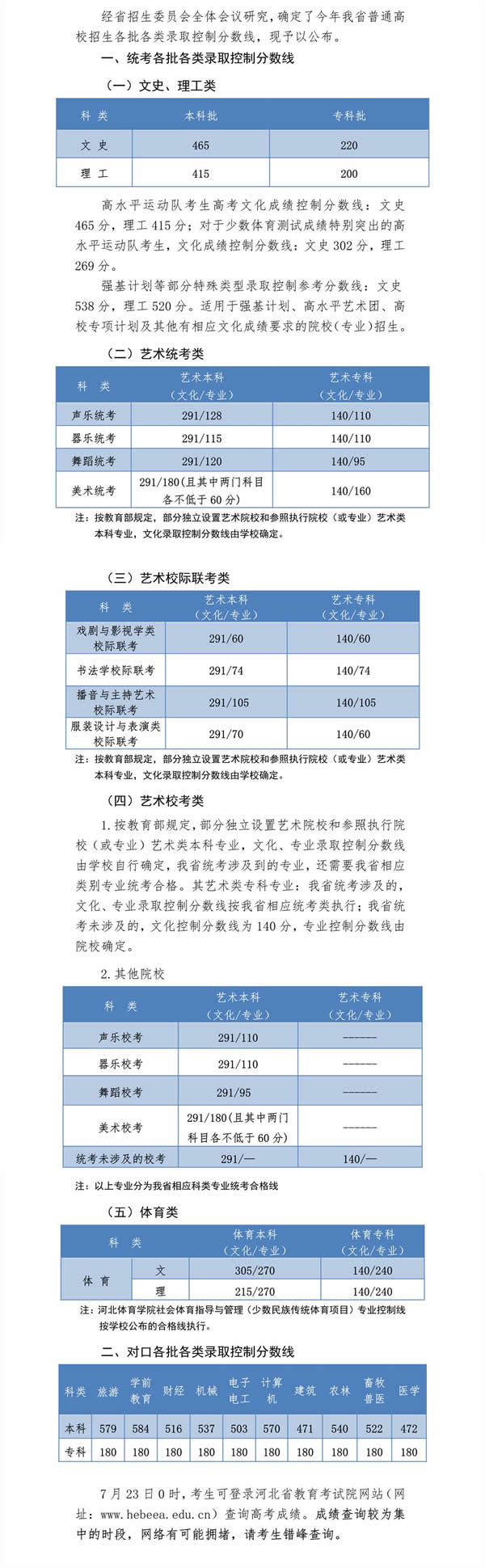 河北：2020年普通高校招生各批各类录取控制分数线发布