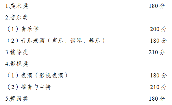 重庆：2020年全国普通高校各类招生录取最低控制分数线出炉!