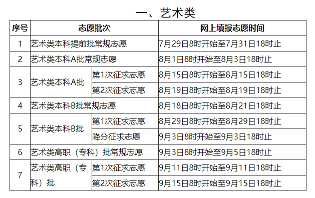 福建：2020年普通高等学校招生考生网上填报志愿时间安排表