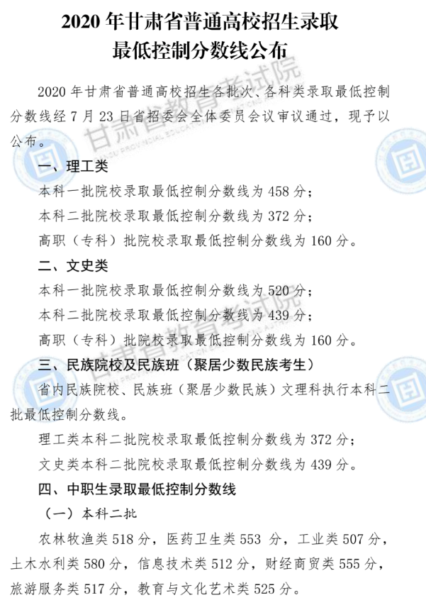 甘肃：2020年普通高校招生录取最低控制线