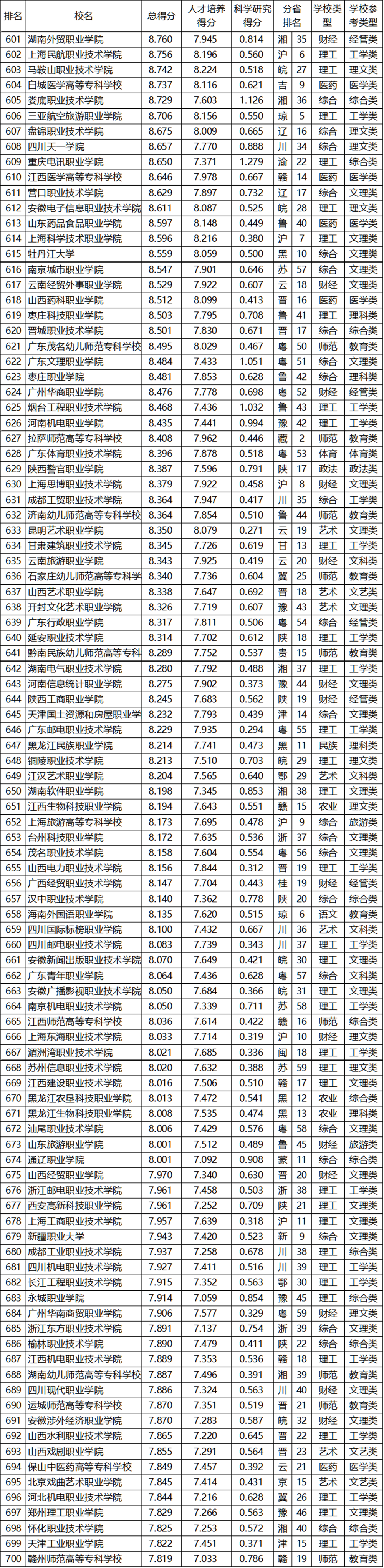 武书连2020中国高职高专排行榜发布，快来看看前三名都花落谁家？