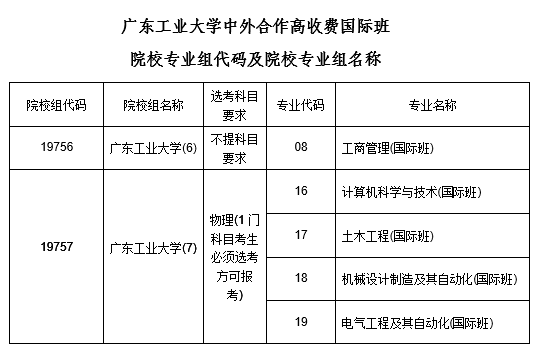 海南：2020年本科批招生院校填报志愿有关问题的公告