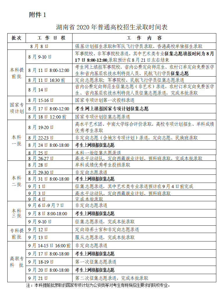 湖南：2020年普通高校招生录取工作方案