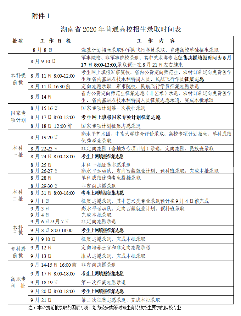 湖南:2020年普通高校招生录取时间表