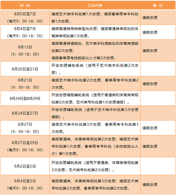 山东：2020高考这几个批次志愿填报于今日18:00截止