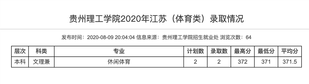 贵州理工学院2020年江苏（体育类）录取分数线