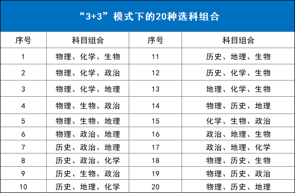 高中科目对应哪些大学专业？高一高二选科刚需